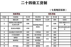 让历史照亮未来: 1956年干部二十四级工资制图片