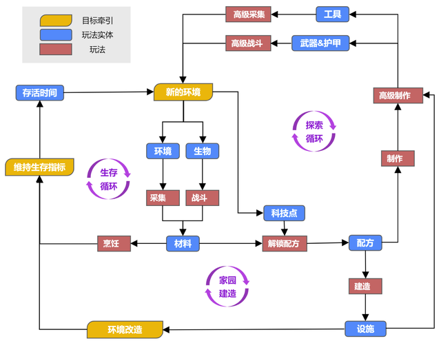 为什么好玩？卖出2000多万份的RPG沙盒《英灵神殿》万字拆解
