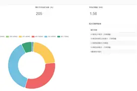 中国牛肉供求现状及趋势分析图片