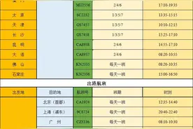武当山机场发布春运计划，可直飞21个城市，附时刻表图片