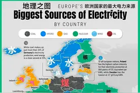 欧洲各国的第一大电力来源，你觉得哪个国家的最好？图片