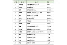 雪糕（冰淇淋）怎么选？这个测评告诉你图片