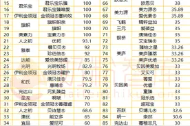 新增48款3段新国标奶粉！DHA+乳铁蛋白含量排行榜大洗牌！图片