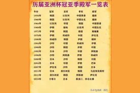 历届亚洲杯冠亚季军及国足战绩一览，曾经的国足也是亚洲强队！图片