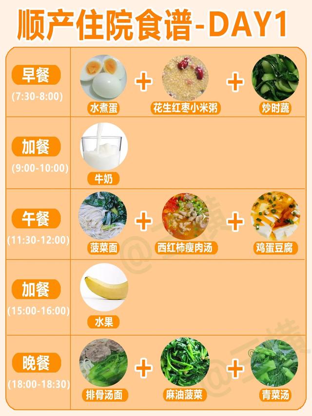 饮食上要多加注意,而且顺产和剖腹产产后要注意的点是有差异的,今天来