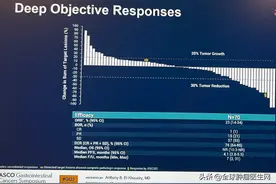 ​疾病控制率高达76%！双免疫疗法为95%MSS型结直肠癌患者点亮希望图片