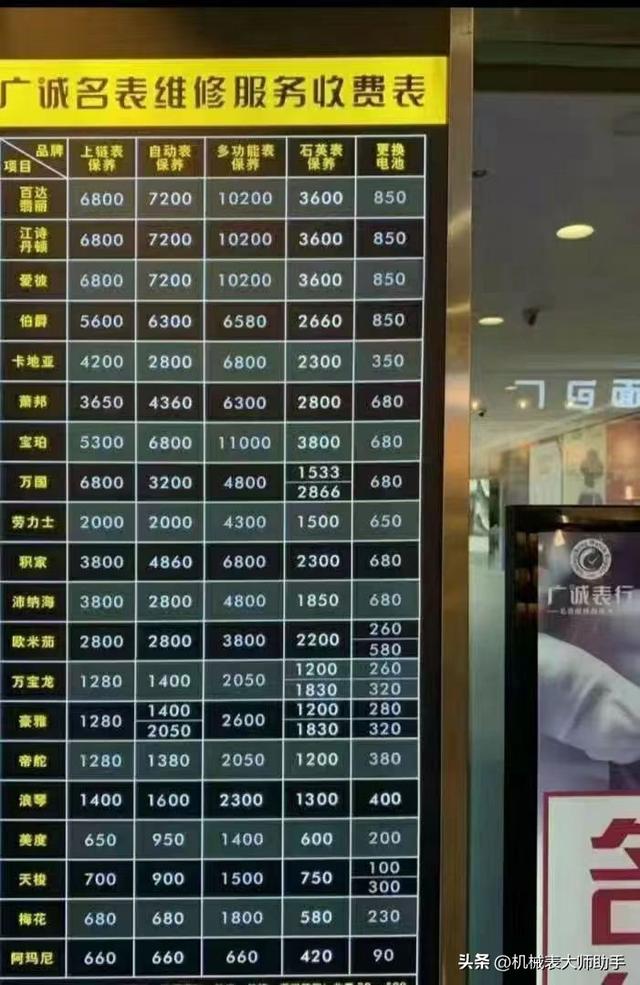 ��е��������·�ࣿ�����ֱ�Ʒ�Ƶķ��ò����ж��