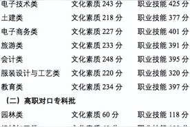 重庆市2022年高职分类考试招生中职类录取最低控制分数线公布图片