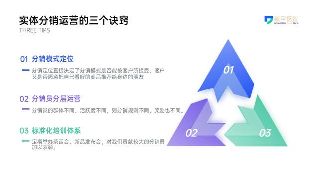 三大诀窍,做好实体分销模式