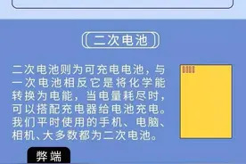 不懂咱就问！手机电量为啥一到20%就会提醒充电？图片