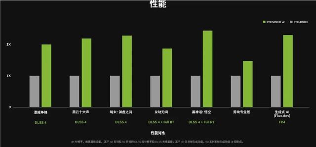 硬件缩水定价不变，新版RTX5090D显卡发售