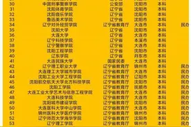 沈阳医学院和锦州医科大学哪个更好？网友：参照辽宁省报考情况图片