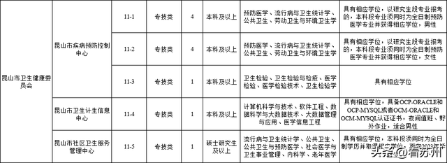 最新招聘來啦！
