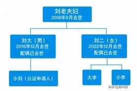 出现这4种情况的一种，独生子女将无法继承父母全部遗产图片