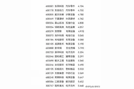 最新小央企个股名单大汇总图片