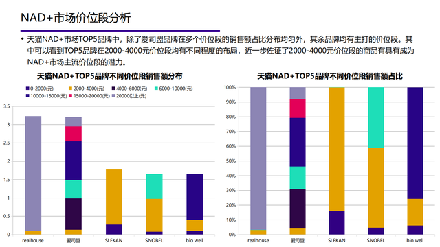 2022���й��󽡿���ҵ�о����棨�����ѡ������ơ���������������