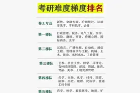2023考研专业难度排行榜：新传法学卷王难度，农学哲学最简单图片