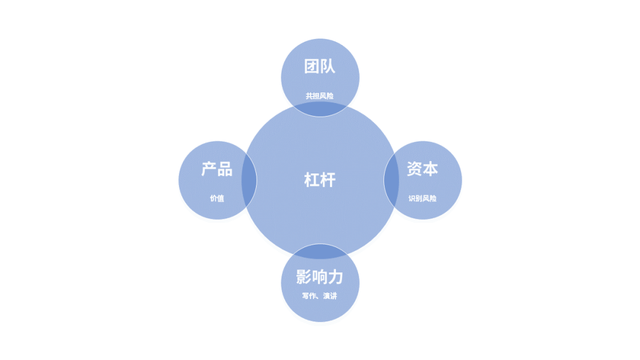 没想清楚千万别创业