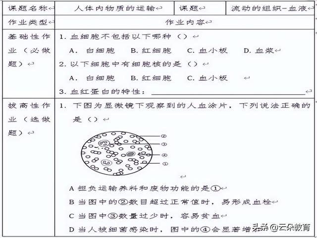 落实“双减”政策 优化生物作业