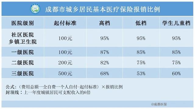【医保科普】哪些疾病可以办理门诊特殊疾病？怎么办理？