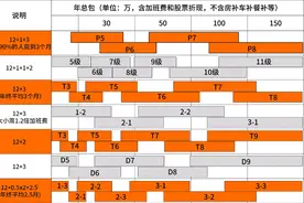 阿里巴巴的薪酬带宽到底有多宽？图片