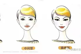 如何判定自己的形象气质之头面部篇图片