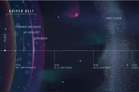 人类不可能到达任何星系，甚至连太阳系都飞出不去，为什么这么说图片