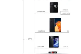 我整理了618手机购买攻略，并且附上20款以上高性价手机推荐图片