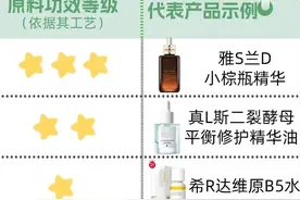 大热的平价“小棕瓶”，到底值不值得买？深扒5款，发现猫腻不少图片