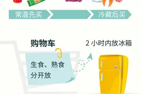 食品安全科普小常识图片