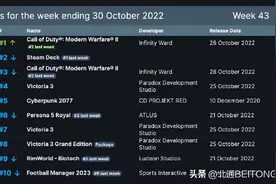 《维多利亚3》销量第三？推荐几款打架种地搞经济的游戏图片