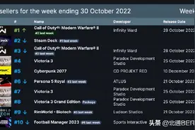 《维多利亚3》销量第三？推荐几款打架种地搞经济的游戏图片