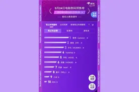 京东电脑数码618预售首日 联想斩获笔记本排行榜销量总榜冠军图片