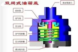 油箱气压高怎么解决？图片