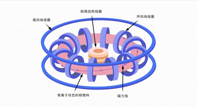中国将点亮这颗明珠,核聚变发电时代来临,2028年见分晓