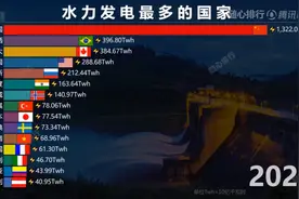 中国水力发电量是排名2-6的总和——水能蕴藏世界第一图片