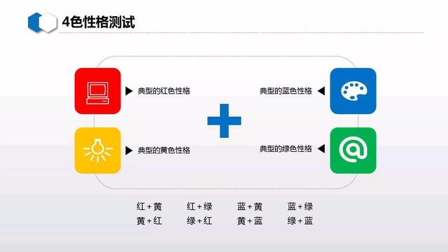 根据人类行为研究,90%的人属于这四种性格类型(四种性格类型及特点