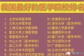 曝复旦大学上海医学院全国排名第二，2个附属医院也很出名！图片