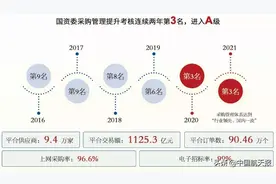 十年破茧成蝶，航天新商务开启全新征程图片