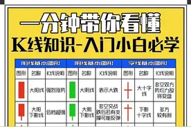 一分钟带你看懂K线图图片