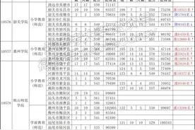 2023年广东教师专项计划录取结果出炉啦图片