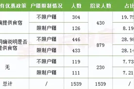 关注！四川三支一扶食宿条件，提供住宿还有工作补贴和安家费图片