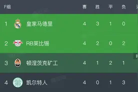 皇马，跨越四分之一个世纪的奇迹图片