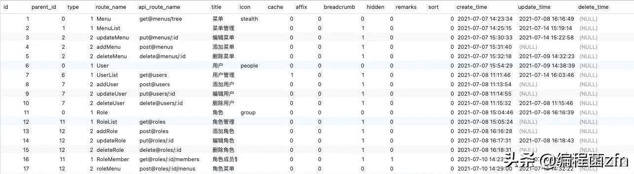 Egg.js 异常处理、中间件、jwt,实现接口权限控制插图13 Egg.js 异常处理、中间件、jwt,实现接口权限控制