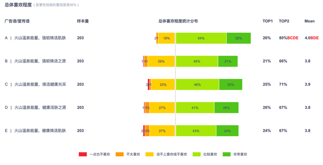 广告语是如何做到一句顶万句的?