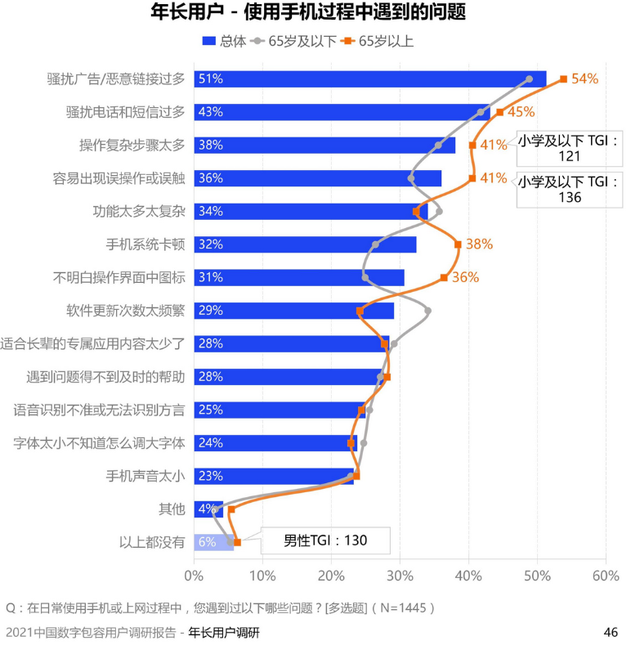 太烦人！安卓老年机疯狂弹广告，年轻人：怎么关掉“弹窗”？-第5张图片-9158手机教程网