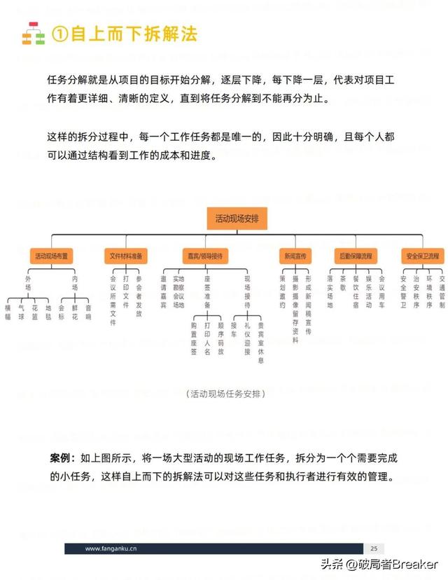 ��ѧ���õ�ģ�壺�ִ�У�˼άƪ��