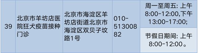 孩子被狗轻微抓伤该怎么办？快收好这份急救指南