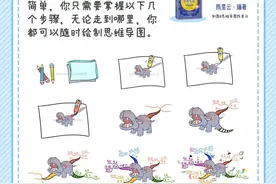 绘制思维导图的9个分解步骤，大人小孩都适用图片