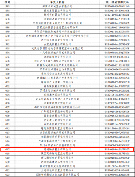 芜湖贷款逾期修复公司，芜湖融汇置业有限公司 配图01